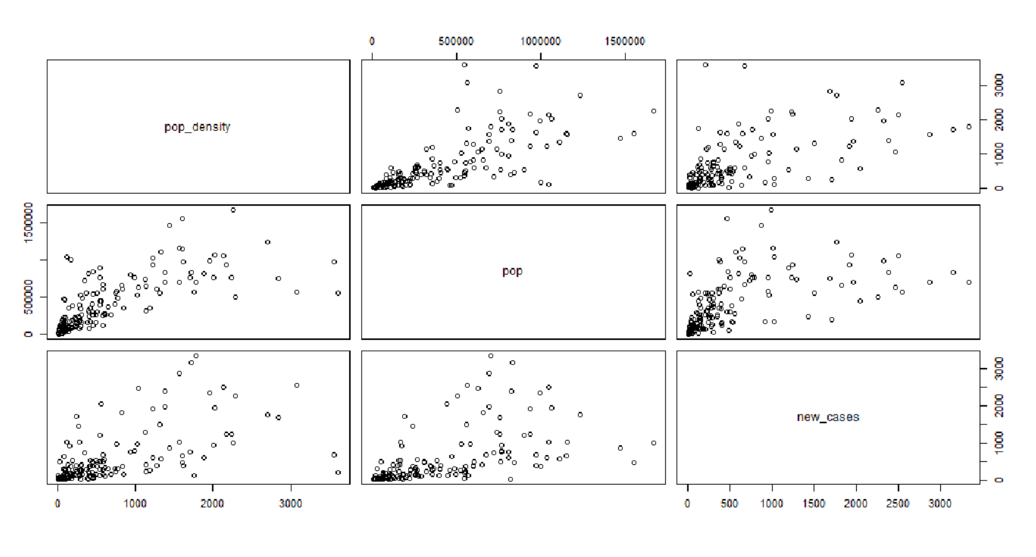 Covid-19 Regression Analysis in R screenshot